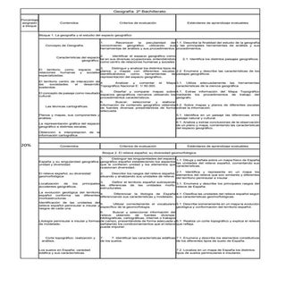 Contenidos y estándares