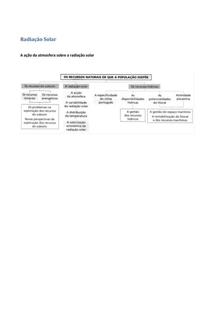 Geografia A 10 ano - Radiação Solar