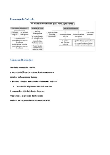 Geografia A 10 ano - Recursos do Su...