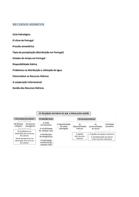 Geografia A 10 ano - Recursos Hídricos
