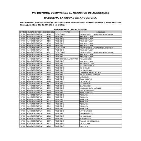 Geografia electoral angostura
