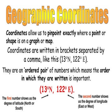 Geographic Coordinates System (Grade 7)