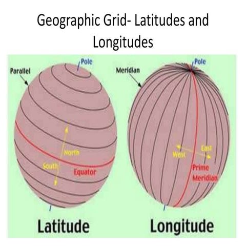 Geographic grid  latitudes and longitudes made by Ravi Bharti