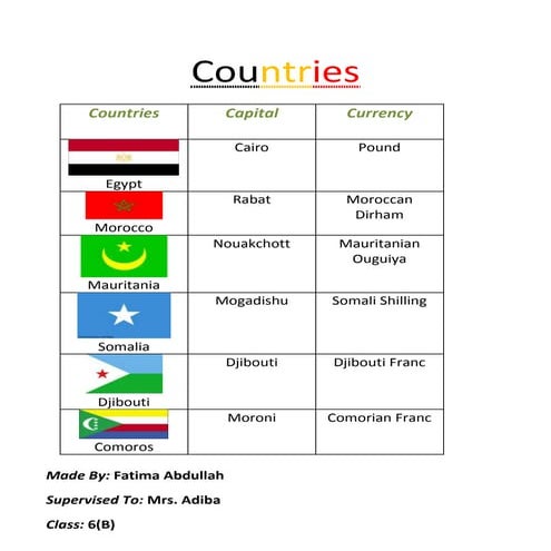 Geography, Countries | DOCX