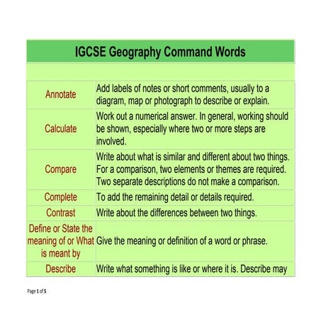 Igcse Geography command words