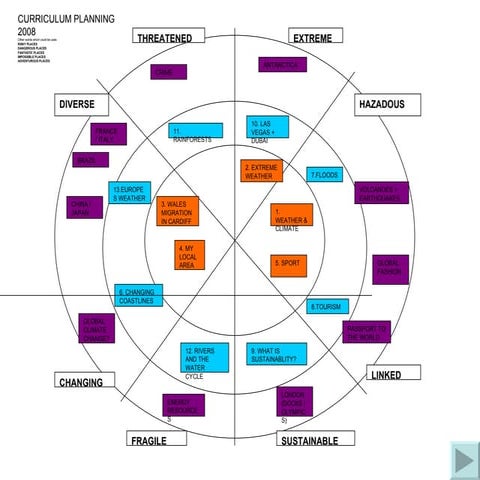 Geography learning plan  year 7