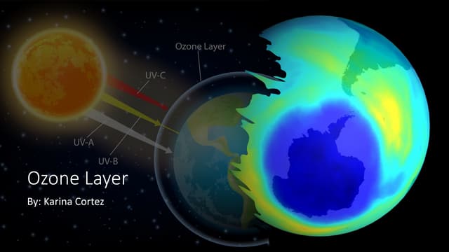 Ozone Hole Presentation With Images Pptx