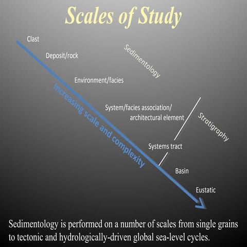 Paleogeography and Systems Tracts
