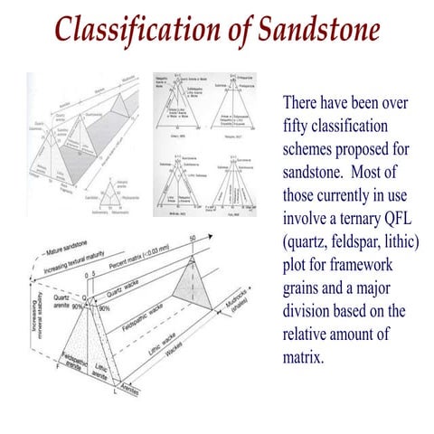 Classification of Sandstone