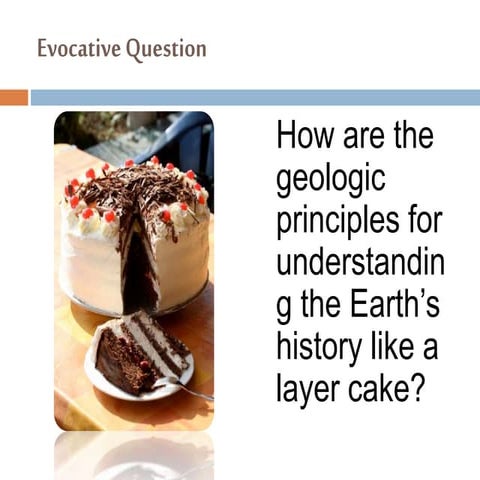 Geologic Principle Similes