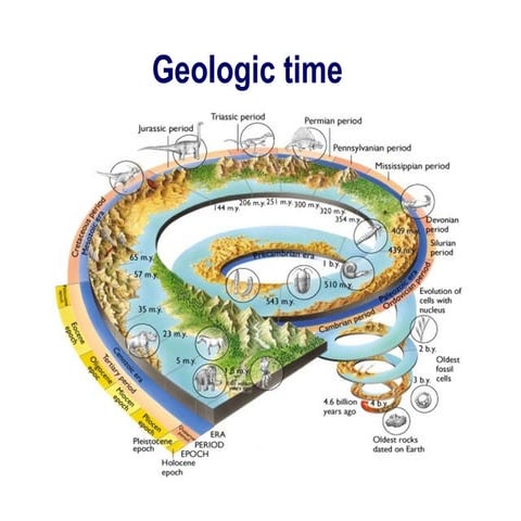 Geologic time