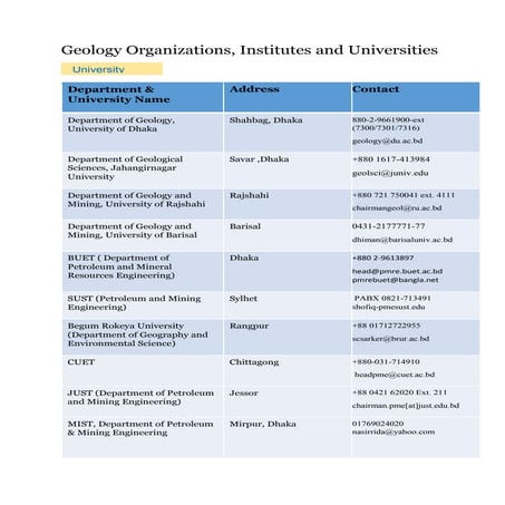 Geological organizations and institutions in Bangladesh.... Md. Yousuf