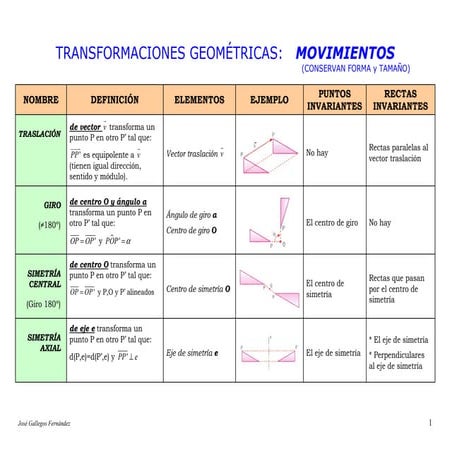 Geometria 03 transformaciones | PDF