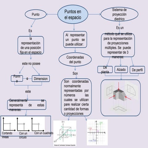Geometria punto en el espacio
