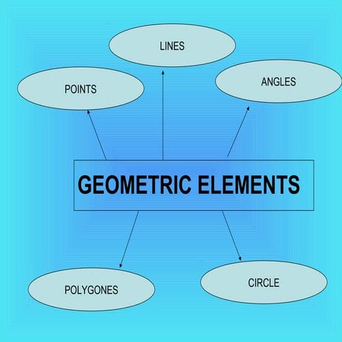 Geometric elements (1)