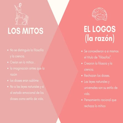 Diferencias Entre Mito Y Logo Las Seis Grandes Preguntas Que Deja