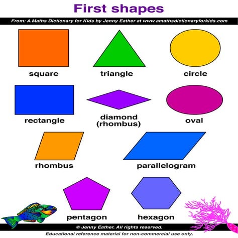 Geometry terms (1) | PDF