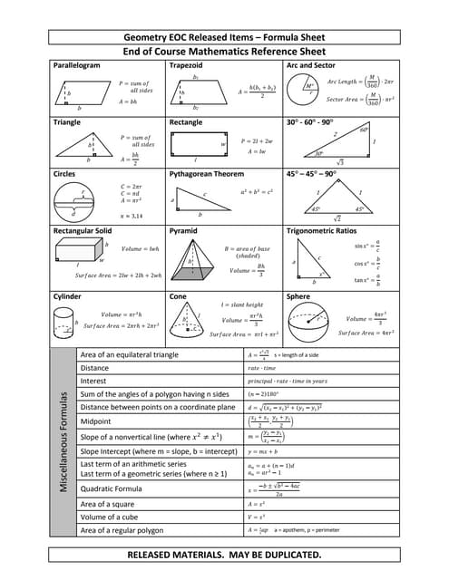 Geometry Formula Chart Pdf