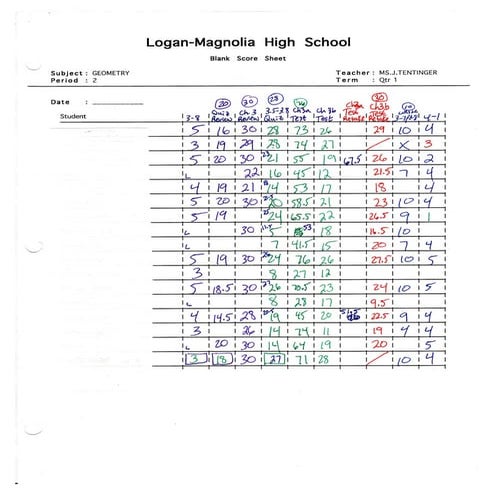 Geometry Chapter 3 Test Scores and Retake Test
