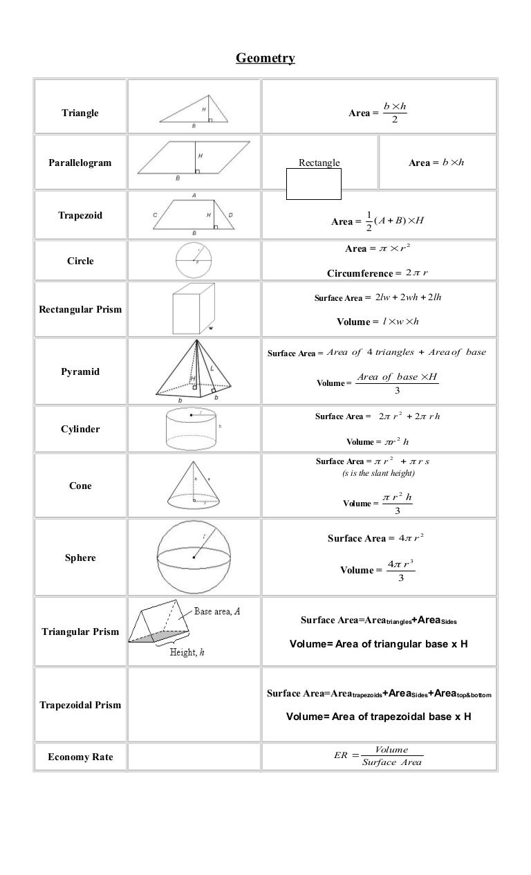 Geometry Formulae