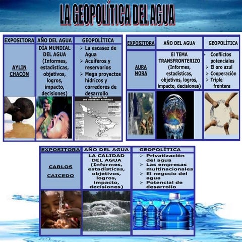 Geopolitica del agua
