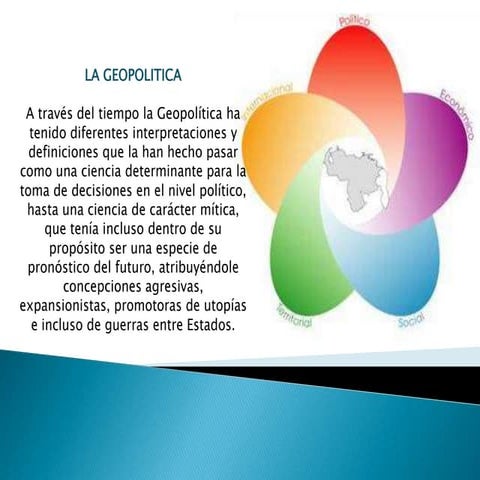 Introducción a la Geopolítica | PPTX