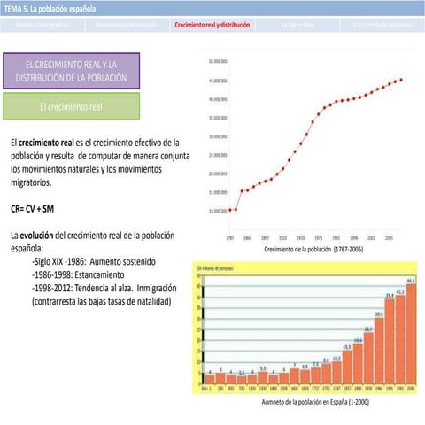 Tema 5. La población española (II). Crecimiento real y distribución. La estru...