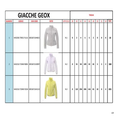 Женские куртки Geox от Stockist Italy | PPT