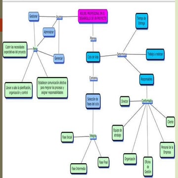  Maria Elena Gutierrez Reyes  Gerencia de proyectos