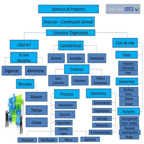 Gerencia de proyectos