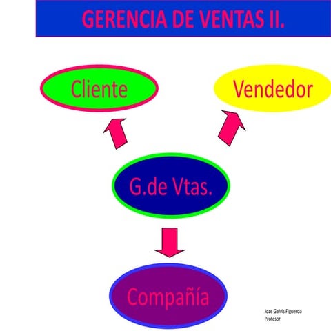 Gerencia de ventas ii nuevo