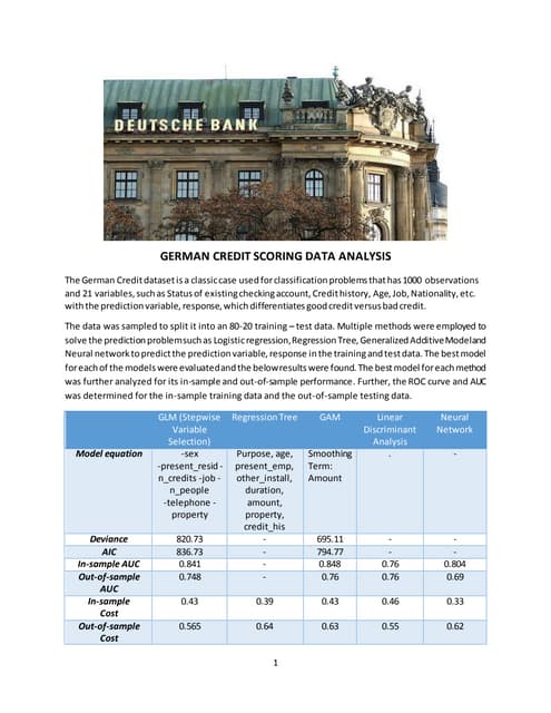 German Credit Data Analysis