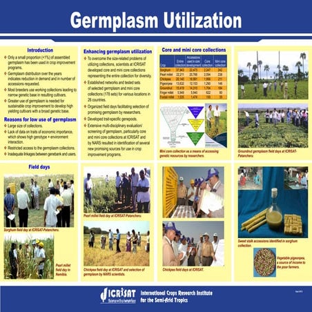 Germplasm utilization