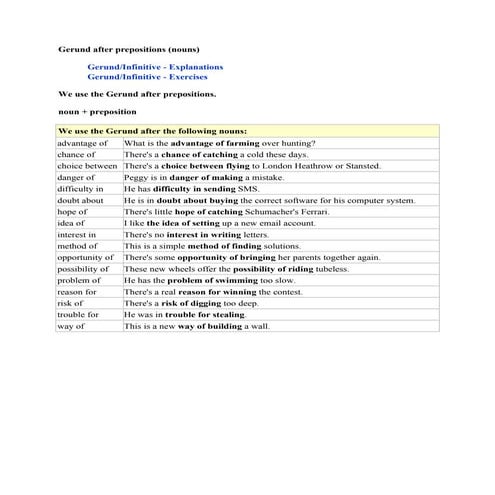 Gerund after prepositions