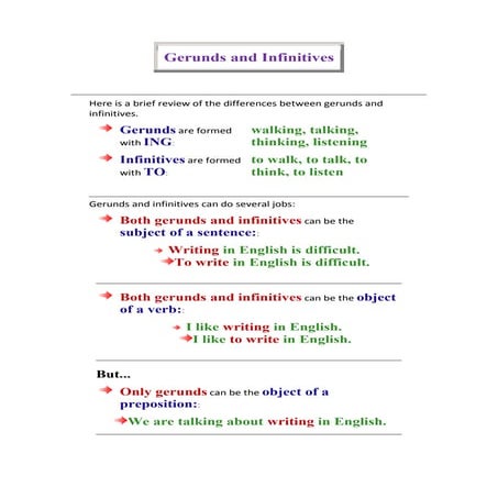 Gerunds and infinitives