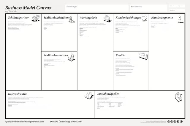 Business Model Canvas Poster Deutsch V 1.1