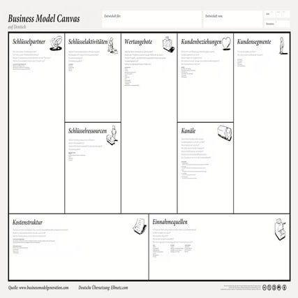 Business Model Canvas Poster Deutsch V 1.1