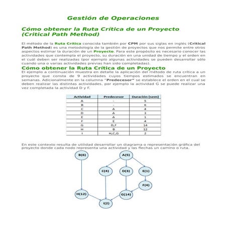CÓMO CALCULAR LA RUTA CRÍTICA DE UN PROYECTO PASO.docx