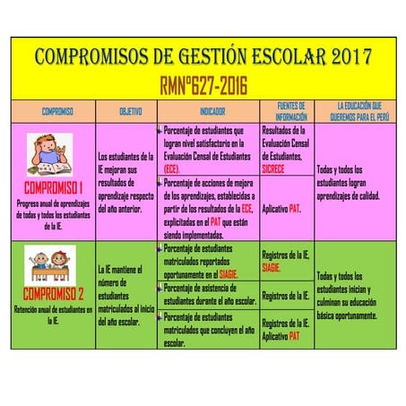 COMPROMISOS DE GESTIÓN ESCOLAR 2017.