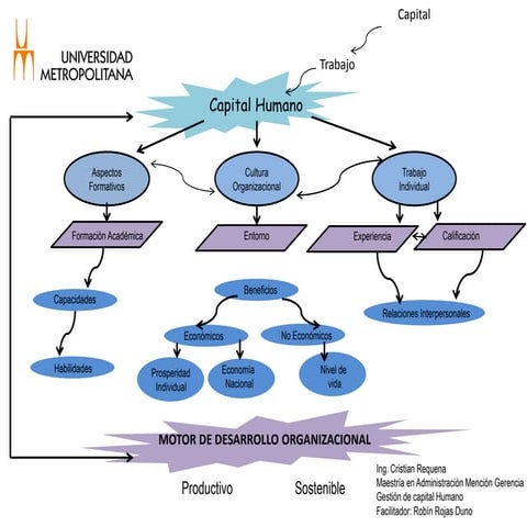 Gestion De Capital Humano Pdf Business Business And Finance