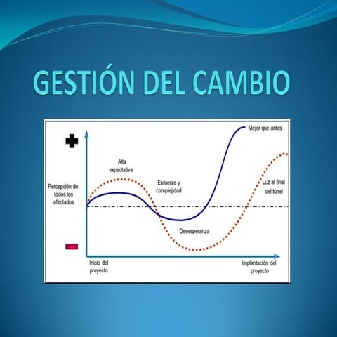 Gestion del Cambio | PPT
