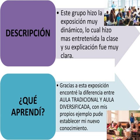 Gestion grupo 7 descrip