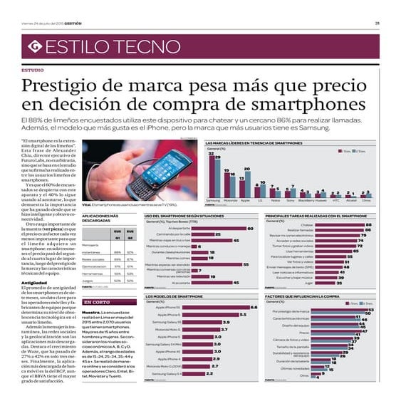 Índice del Usuario Limeño de Smartphone