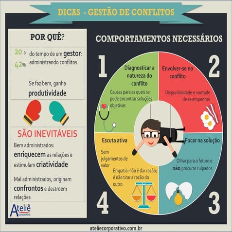 Gestão de conflitos dicas | PDF
