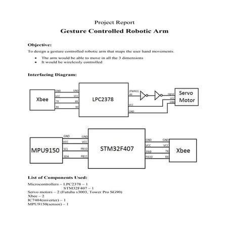 Gesture controlled robotic arm embedded systems project