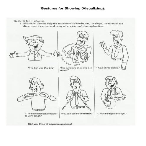 Gestures for Showing (Visualizing)