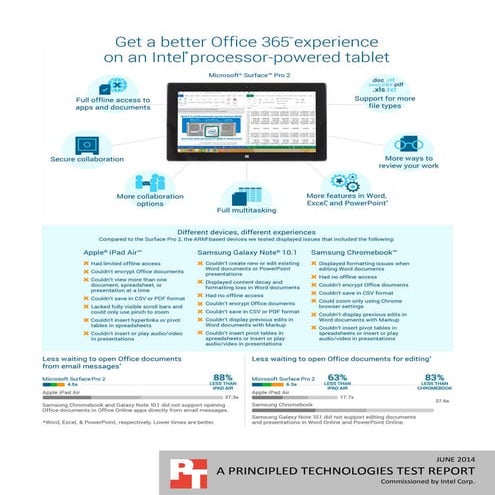 Get a better Office 365 experience on an Intel processor-powered tablet