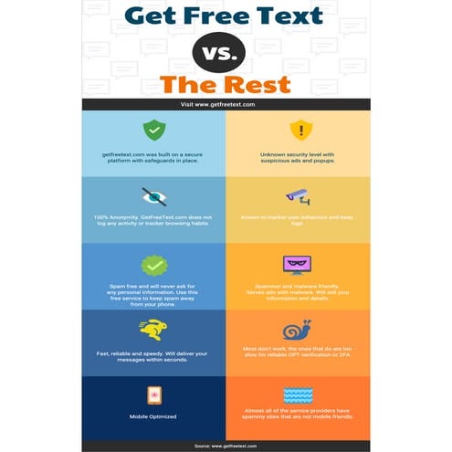 Getfreetext.com vs the rest | PDF