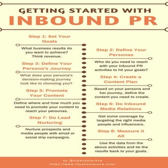 Getting Started with Inbound PR [Infographic]