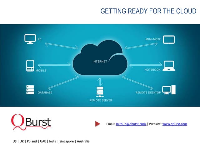 Getting ready for the cloud iaa s